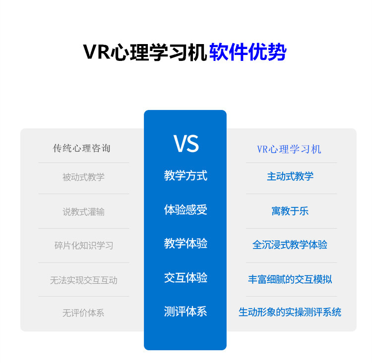 VR心理機 VR心理機