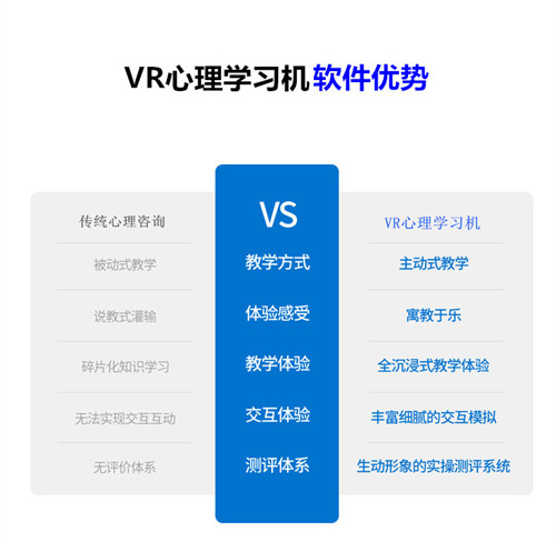 VR心理學習機 VR心理學習機